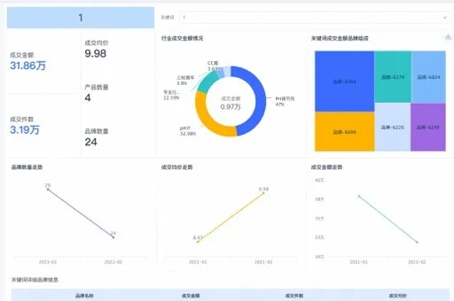 传奇版本多少钱，数据决策分析驱动专家版_v7.560不香了？这5款替代软件更好用！
