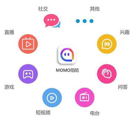 陌陌旧版本,精细化评估解析_3DM_v1.479,一款宝藏级小众软件的独特魅力