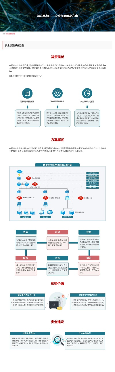 ver 版本,安全设计解析方案|专业版_v9.829