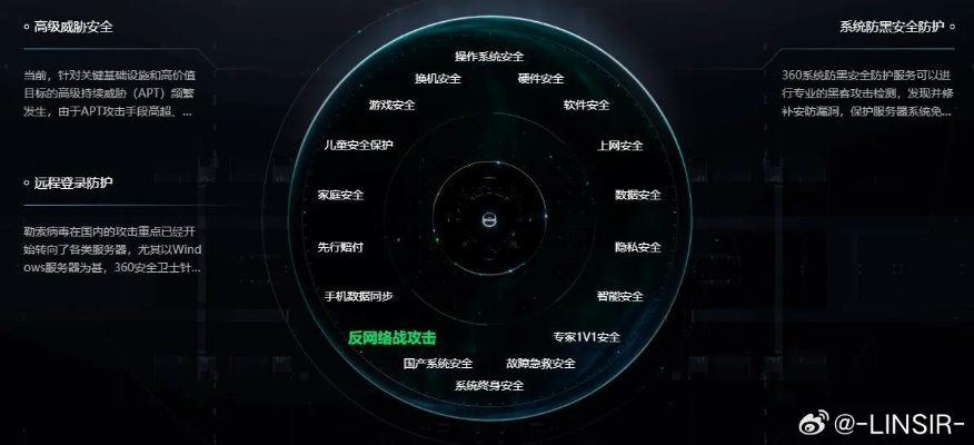 新版本360安全卫士,高效执行计划设计_CT_v6.347