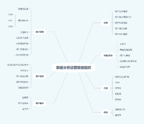 版本运营,数据解读说明&KP_v2.270