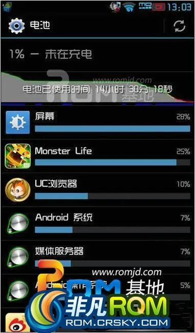 i9500驱动官方下载,快速计划解答设计&amp;尊贵款_v2.263