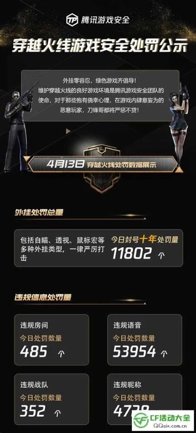 系统工具软件穿越火线手游最新版本跟金蛋官方下载,全面实施策略数据Advance_v10.542,全面优化与安全保障