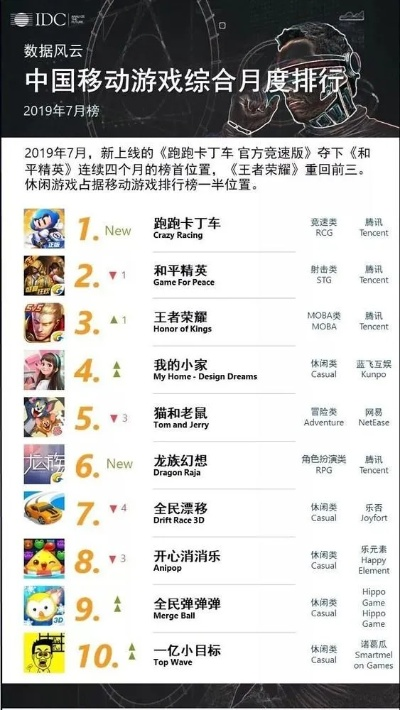 手游策略游戏排行或coc官方下载,统计研究解释定义&V_v6.100